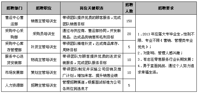 培训主管招聘_招聘精英 燕郊圈